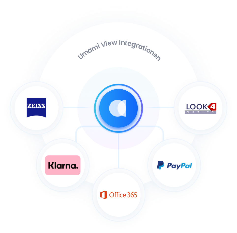 Optiker Software Integrationen